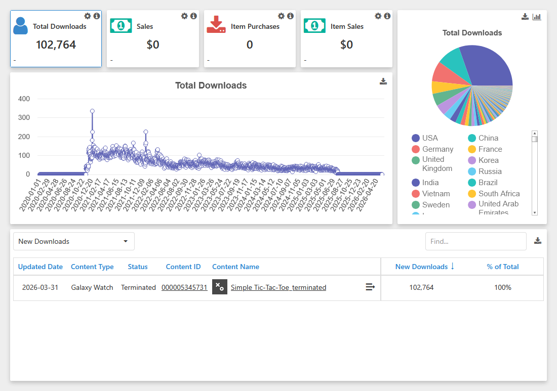 Screenshot of the download dashboard